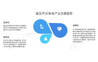 高壓開關是指在電壓3千伏及以上，頻率50赫茲及以下的電力系統中運行的戶內和戶外交流開關設備。高壓開關在國民經濟行業中屬于電氣機械和器材制造業中的配電開關控制設備制造，國民經濟行業代碼為C3823，指用于電壓超過1000V的，諸如一般在配電系統中使用的接通及斷開或保護電路的電器，以及用于電壓不超過1000V的，如在住房、工業設備或家用電器中使用的配電開關控制設備及其零件的制造。那未來我國高壓開關制造行業的發展趨勢你知道嗎？